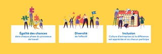 3 pijlers voor diversiteit en inclusie