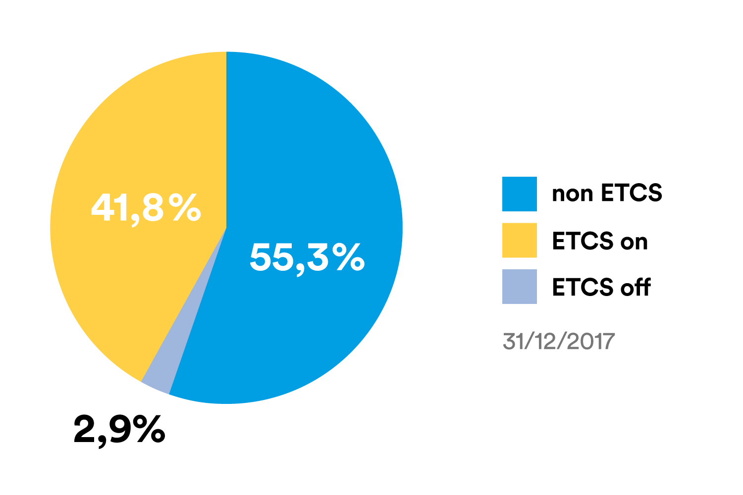 ETCS