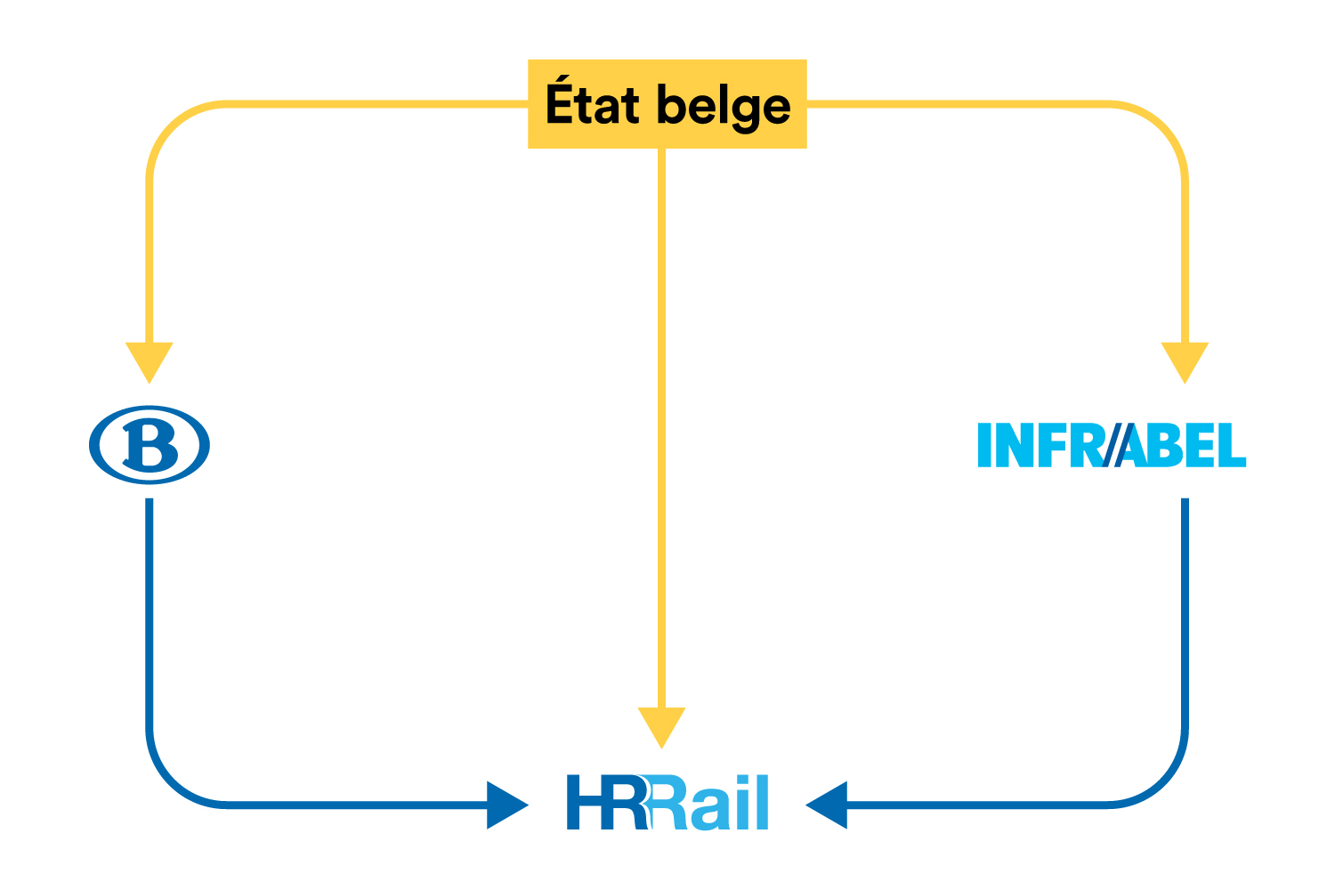 Structure de l'entreprise