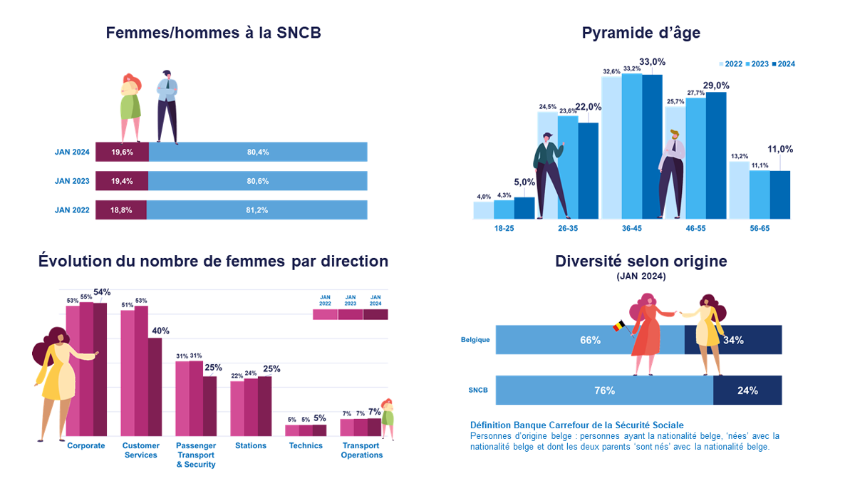 Diversité chiffres 2024