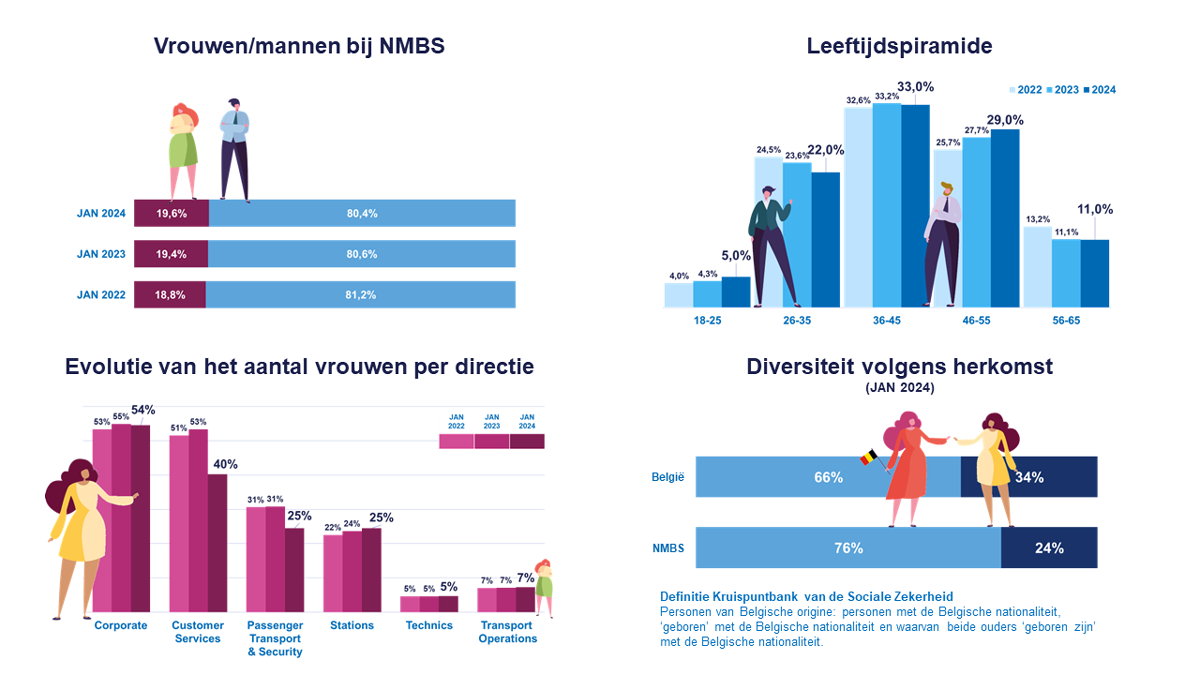 Diversiteit cijfers 2024